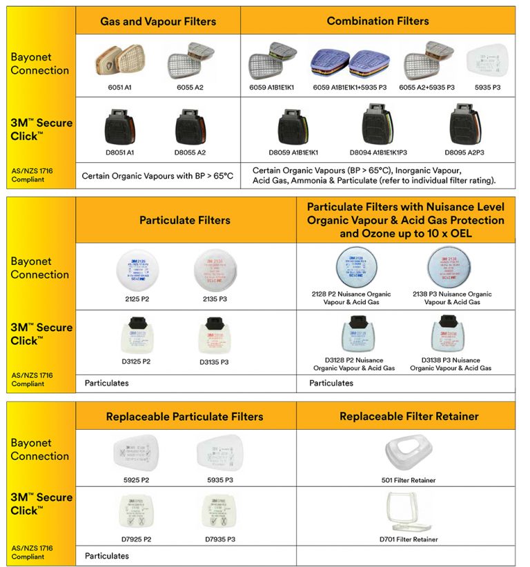 Respiratory Protection Masks - InterFire